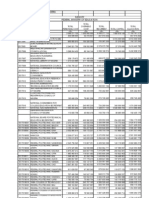 2012 Budget Proposal of The Federal Government of Nigeria - Section 12. Summary Education