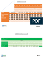 Plan Financier