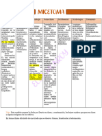 Micosis Subcutaneas y Micetoma. ElbaM