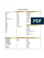 Gerund and Infinitive