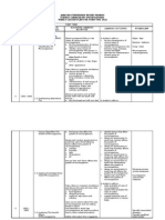 Jabatan Pendidikan Negeri Pahang Science Curriculum Specifications Yearly Lesson Plan For Form Five 2012