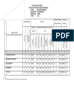 Data Kegiatan Pokja Iii 2022