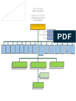 Org. Structure CLUSTER Updated June 2023