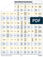 International Material Equivalent Specification PDF