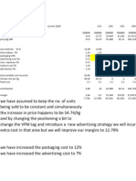 PARLE G Analysis