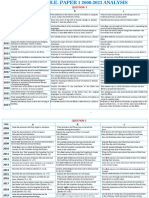 K.C.S.E C.R.E P1 2006-2023 Analysis.