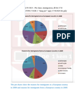 Writing IELTS 30.9 Pie chart immigration đề thi 17.8