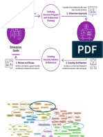 Lec 03 - Defensible - Security.architecture - 30th March 2024