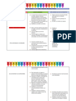 Logros y Dificultades Evaluacion Final Cte 8 Sesion