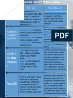 Cuadro Comparativo - Barroco Vs Neoclasicismo