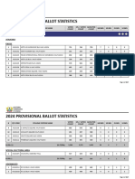 Ballot Statistics Adjusted at 2%