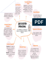 Brainstorming Mapa Mental Formas Orgánicas Ilustrado Naranja