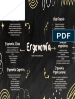 Mapa Mental de Ergonomia