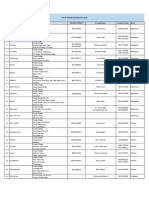 City Wise Punjab College List