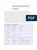 Basic Mathematical Symbols With Name, Meaning and Examples