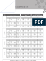 ASTM A108 Tolerances