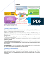 Las Fuerzas Competitivas de Porter