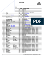 COLORado-PXL-Bar-16 DMX Chart Rev3