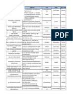 Store List Godrej