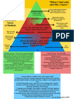 Maslow Hierachy Graphics