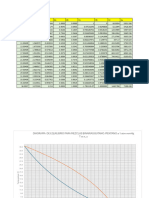 Diagramas Destilación