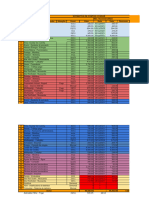 Controle de Contas A Pagar 2024