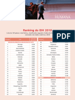 Geografia Humana - Ranking Do IDH 2010