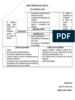 Mapa de Empatía de Dog Clinic S