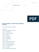 Analyse Technique - Comment Lire Les Graphiques Boursiers