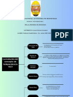 Cuadro Sinóptico La Evolucion Del Concepto de Independencia