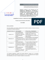 Congreso: Jóvenes de 16 y 17 Años Irán Presos Por Delitos Graves