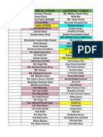 Weekly Working Roster (18th Oct-24th Oct) 2024