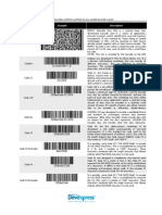 Barcode Types