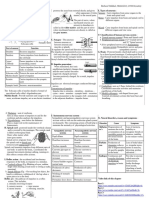 Class 10 Biology Abstract Notes Eng Medium (All Units 15 Pages) by Rasheed Odakkal