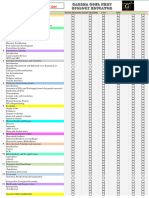 Neet Syllabus Tracker 2025by Garima Mam