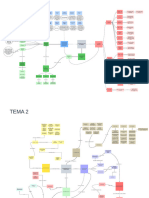 Mapas Conceptuales