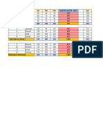 Group Ungroup in Excel - Practice Sheet