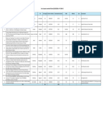 Project Awarded in FY 2024-25