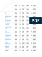 Large Cap Stocks