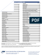 316l Stainless Steel Chemical Compatibility From Ism