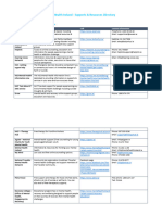 Mental Health Ireland - Supports & Resources 2021 PDF