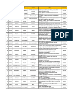 List of Aadhaar Centres