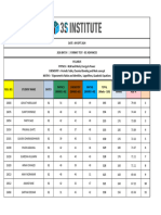 Provisional Result Jee Advanced (Batch 2026) - 09 Sept 2024