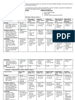 K3 Level - Course Overview Phonics Show 3-4