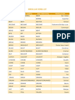 Pluginfile - Php6716mod Resourcecontent3irregular20verbs20list20primer PDF