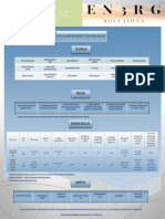 ECOSENSE - En3RG Benefit Data Sheet Commercial v1