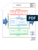 GG - DOC.003 Mapa de Procesos