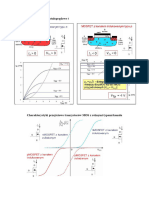 Inwerter CMOS Synteza