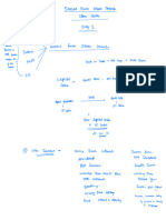 IFOS Class Notes MN25-1