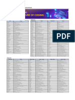 Tally CodeBrewers 2024 - Round 1 Results